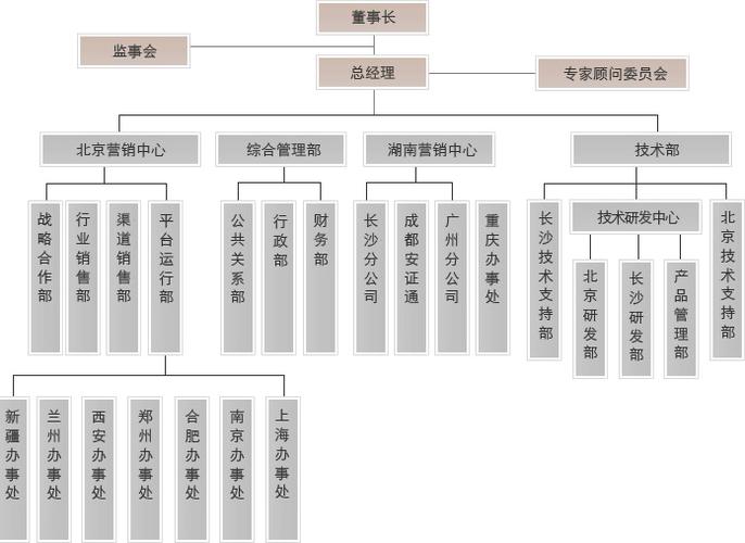 北京安證通信息技術(shù)